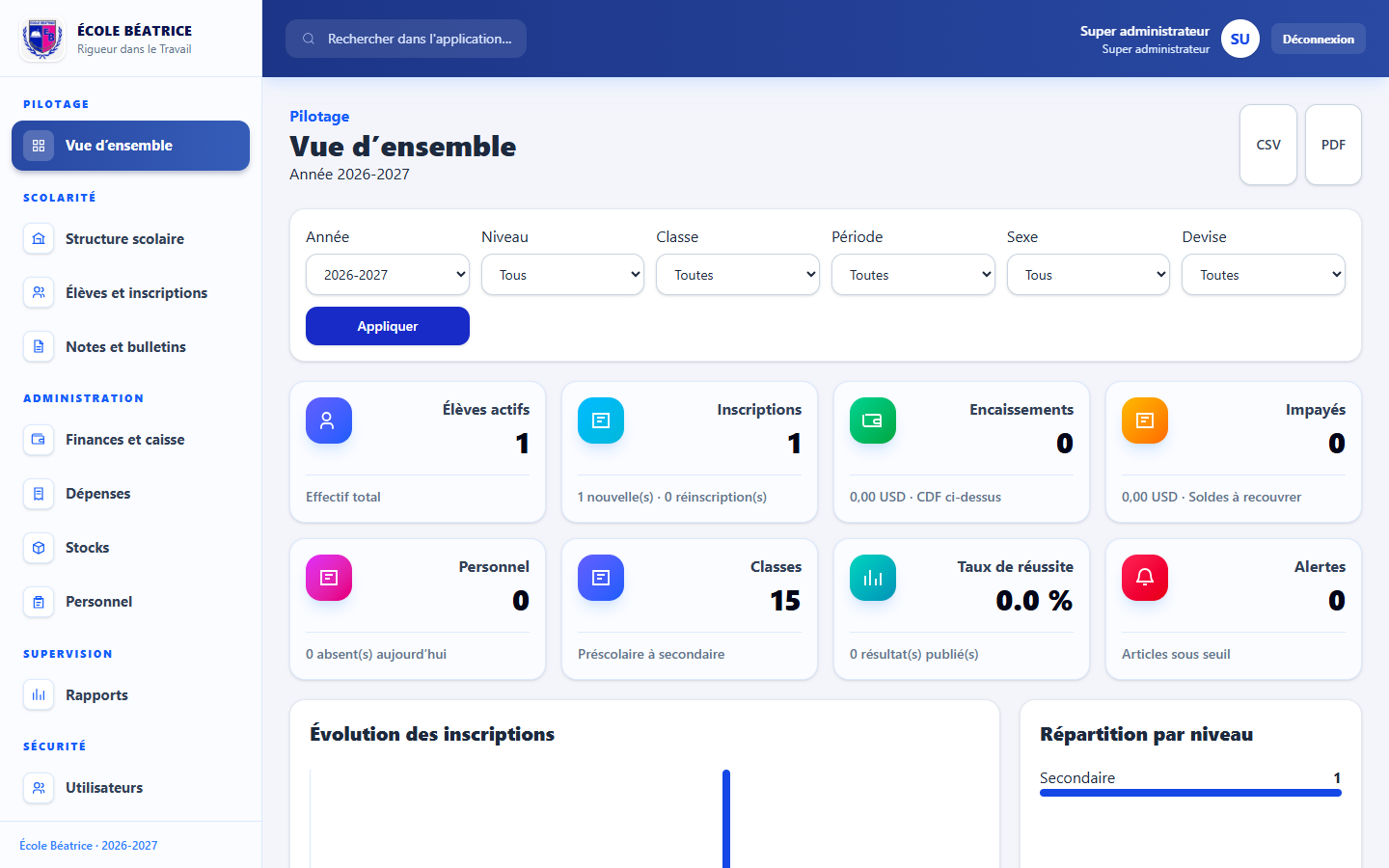 Tableau de bord de Beatrice School Manager